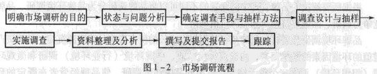 Image:市场调研流程.jpg